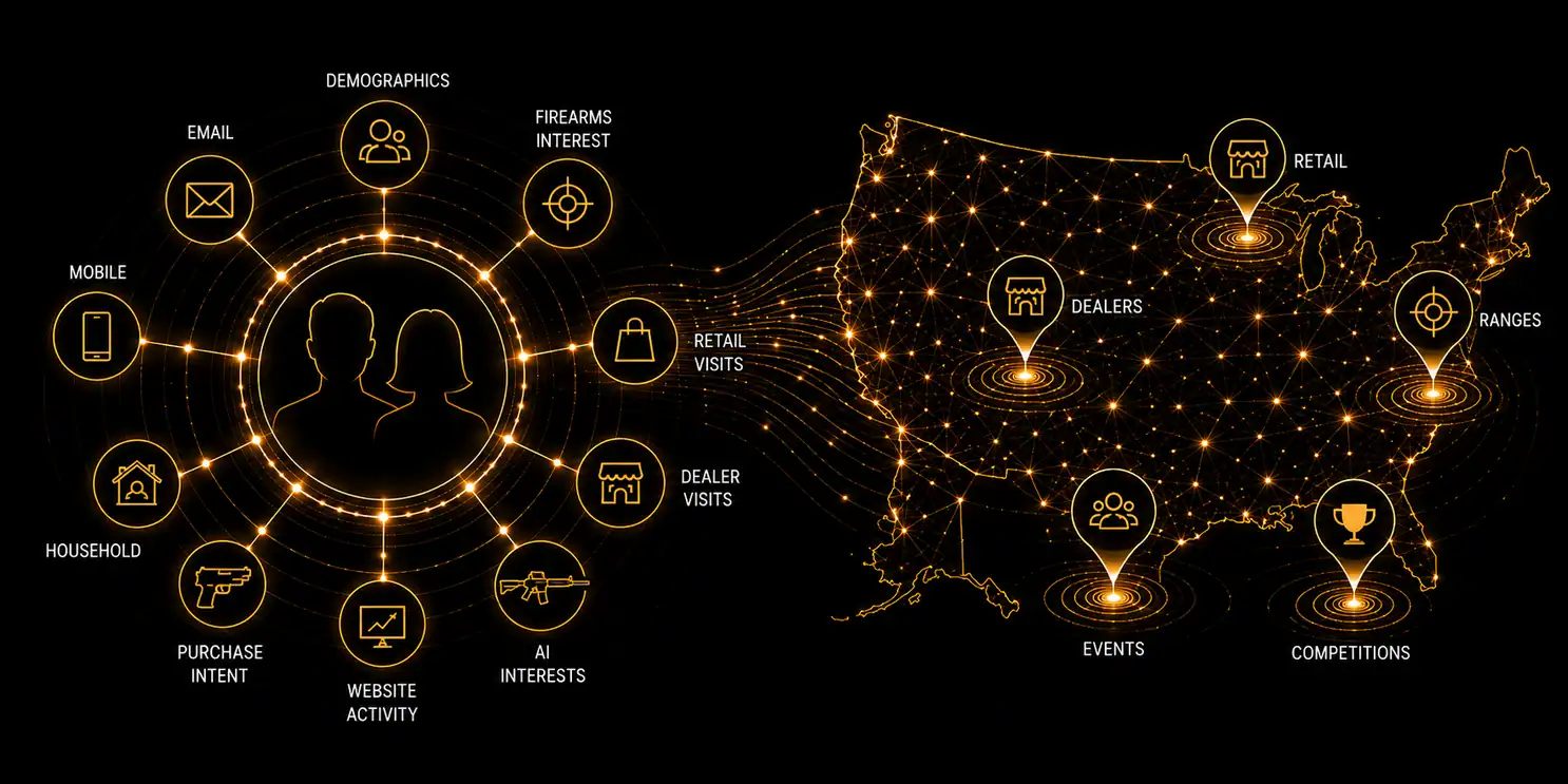 Buyer signal wheel and United States location intelligence map