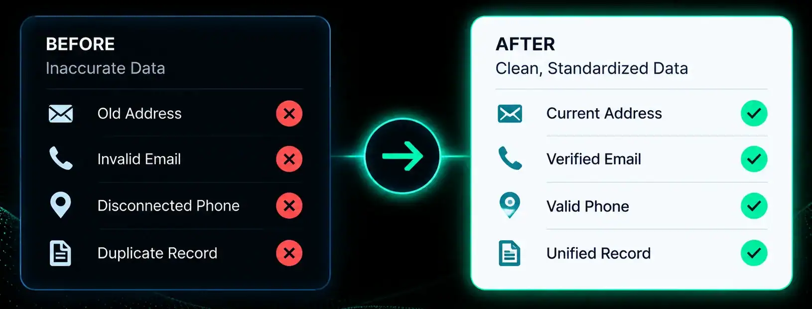 Before and after customer data hygiene
