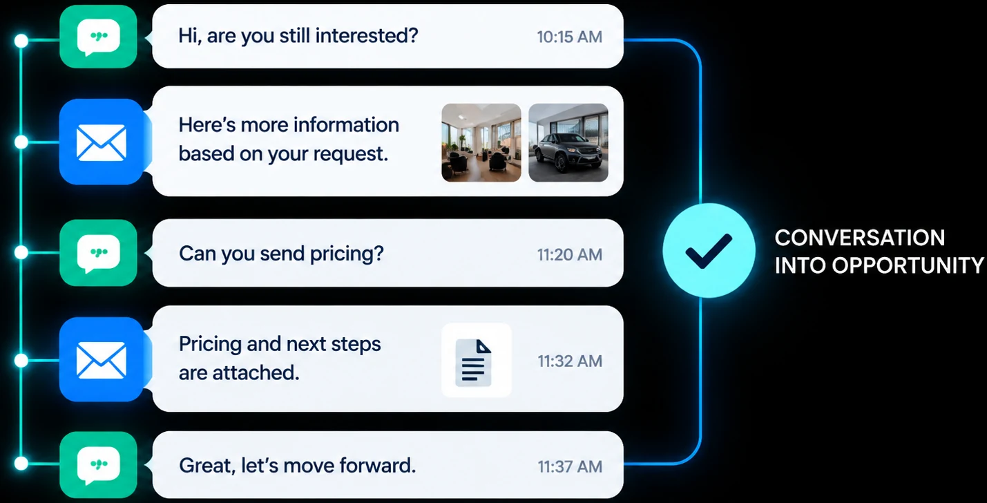 Text and email messages combined into one conversation that becomes an opportunity