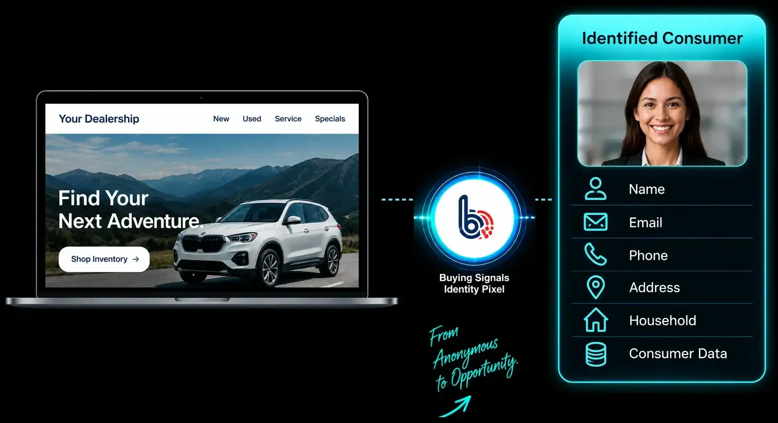 Website visitor identified by the Buying Signals Identity Pixel
