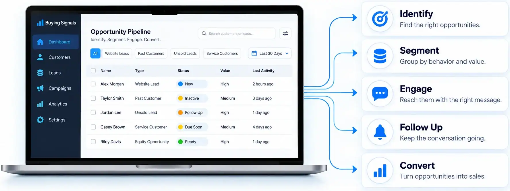 Opportunity pipeline: identify, segment, engage, follow up and convert